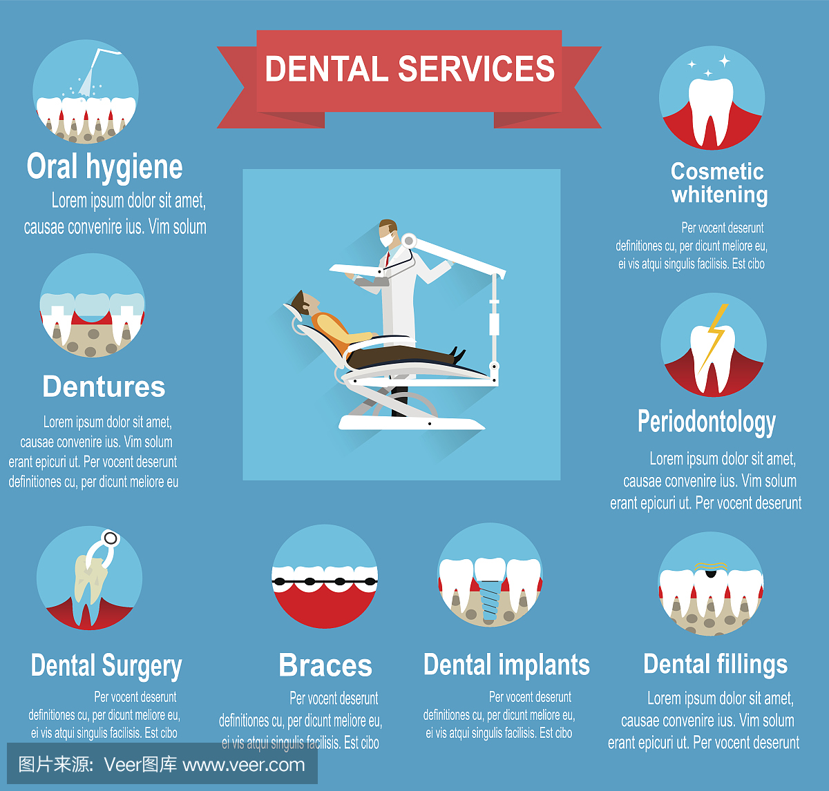牙科诊所服务的种类。